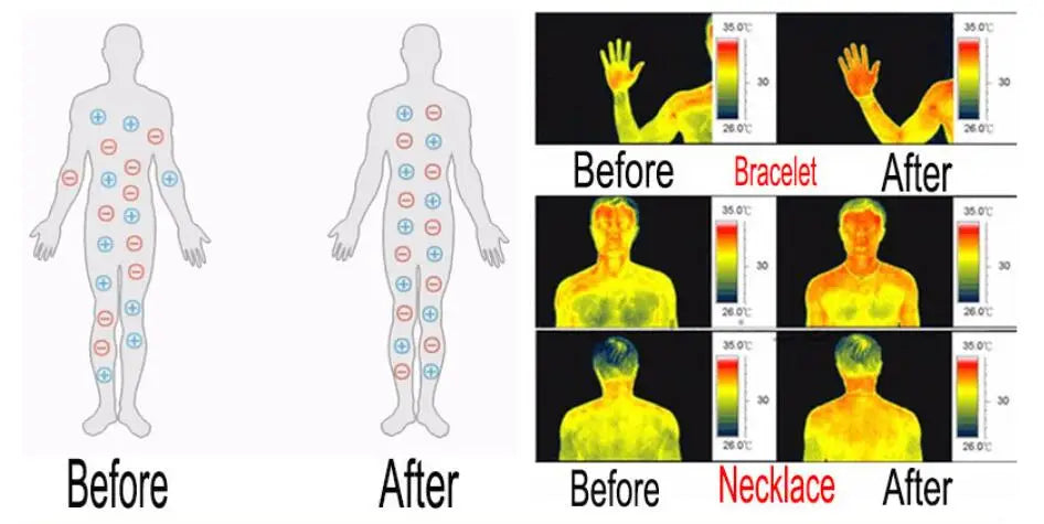 Copper Bracelet for Women for Arthritis and Joint Solid Metal Magnetic Therapy Bangle With Chain Link Health Energy Jewelry