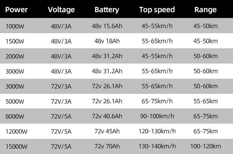 Newest Electric Bike 72v  8000W Enduro Ebike Hottest in 2023 with Samsng Cells 100km/h High Speed Electric Bike
