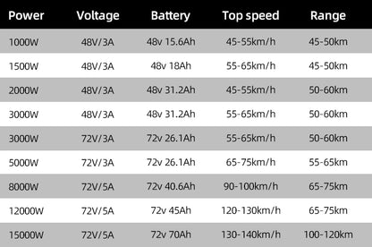 Newest Electric Bike 72v  8000W Enduro Ebike Hottest in 2023 with Samsng Cells 100km/h High Speed Electric Bike