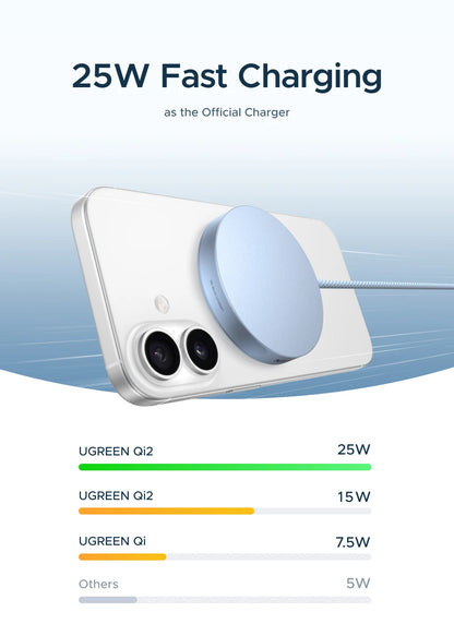 UGREEN Magflow Qi2 25W Wireless Charger For iPhone 17 16 Pro Max Fast Charging Qi2 Certified Magsafe Phone Charging Pad