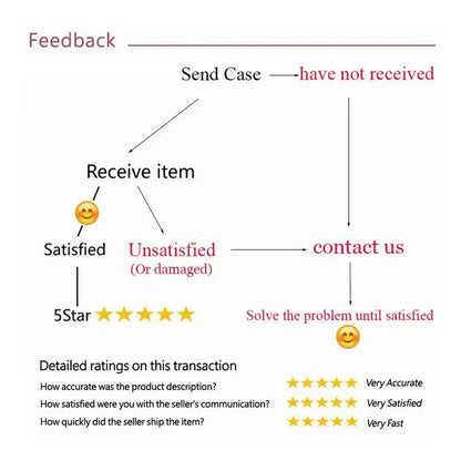 Clear 360 Full Wrap Phone Case for iPhone 17 16 15 14 Pro Max 13 12 11 SE2/SE3 Xr Xs 7 8 Plus Back Cover