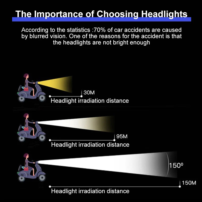 NEW E-Bike 12V 24V 36V 48V 60V 72V Electric Bicycle Light with Horn Waterproof IPX4 Headlight Horn Set Front Headlight Horn Set