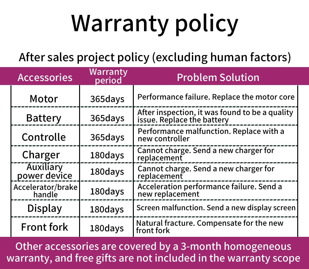 Nathaniel SYR09 adult electric bike, Dual motor 2000W,26*4.0Fat tires,48V20Ah,55KM/H, All terrain off-road E-bike