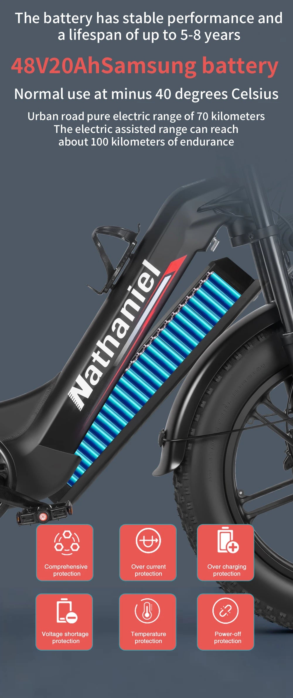 Nathaniel SYR08 2000W Dual Motor E-Bike,20*4.0 Fat Tire,20AH Detachable battery,Speed 50+,Daily commuting, Adult Electric Bike