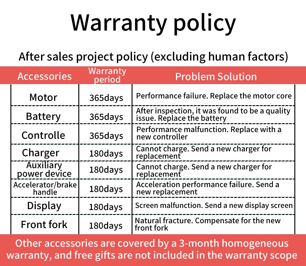 Nathaniel SYR08 2000W Dual Motor E-Bike,20*4.0 Fat Tire,20AH Detachable battery,Speed 50+,Daily commuting, Adult Electric Bike