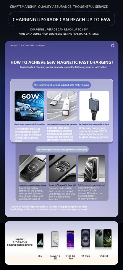 Car Phone Charger Phone Holder 66W Wireless & Wired Charger Auto Sensing One-Touch Release and Rotation Qi FCC ROHS Certified