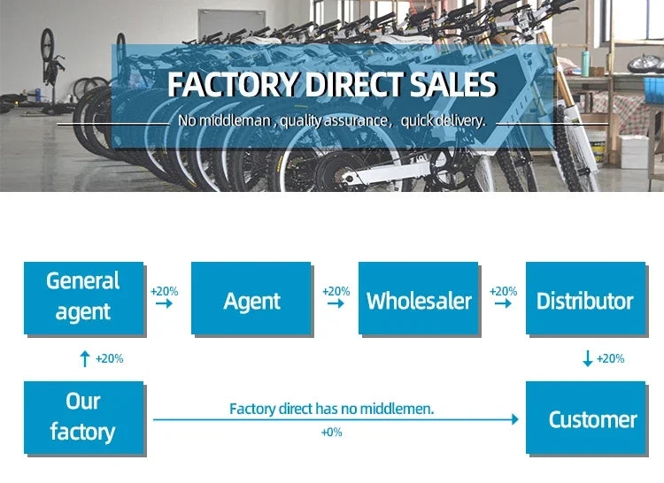 Newest Electric Bike 72v  8000W Enduro Ebike Hottest in 2023 with Samsng Cells 100km/h High Speed Electric Bike