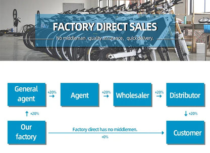 Newest Electric Bike 72v  8000W Enduro Ebike Hottest in 2023 with Samsng Cells 100km/h High Speed Electric Bike